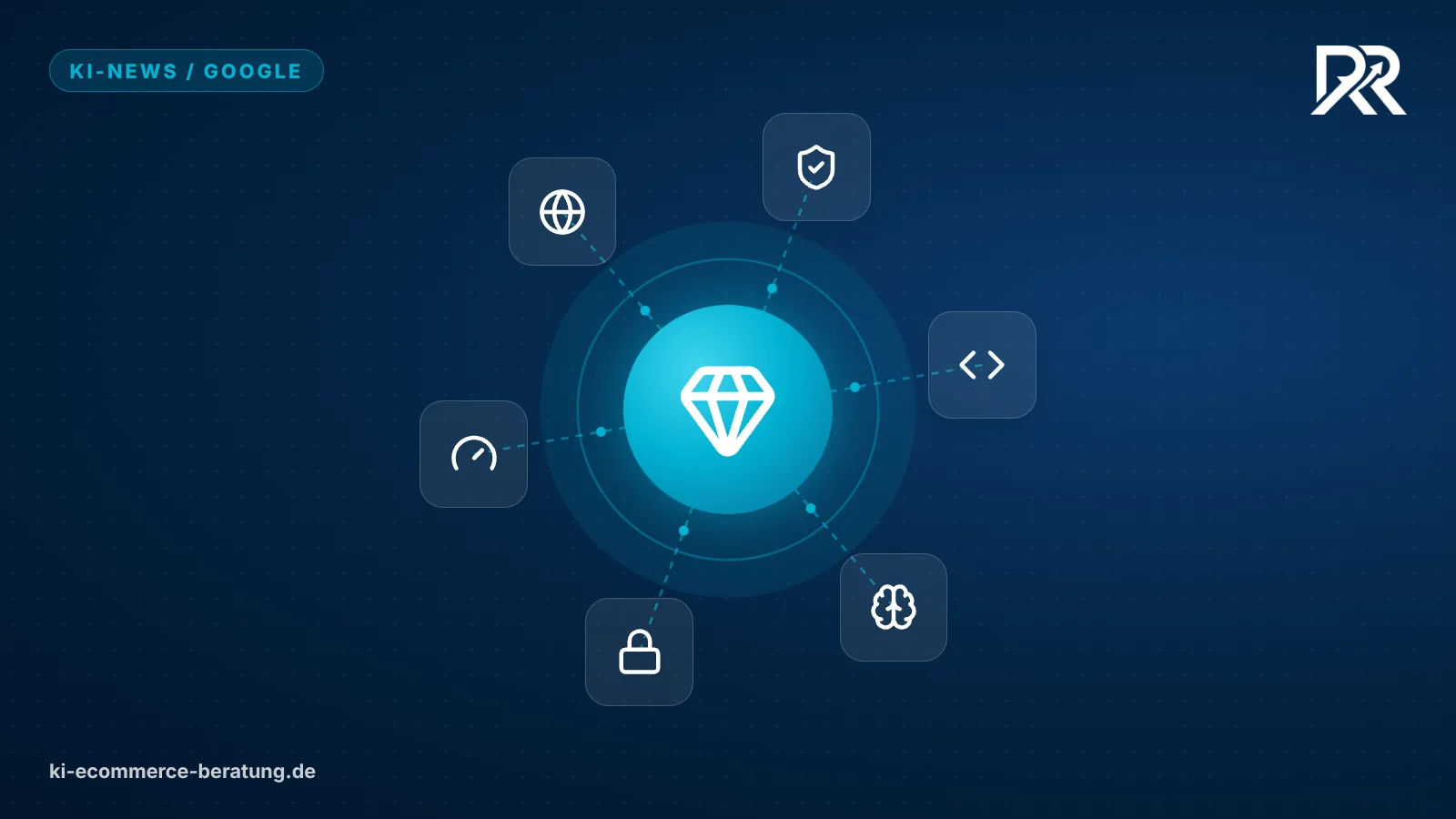 Symbolgrafik: Gemini-Symbol in der Mitte, verbunden mit Cybersicherheit, Code, Reasoning, Schloss, Leistung und Weltkugel